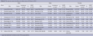 Click on image to zoom Table 8