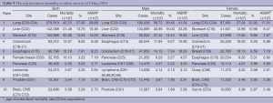 Table 9