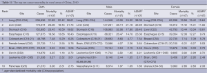 Click on image to zoom Table 11