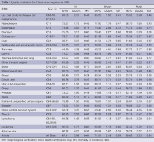 Table 1