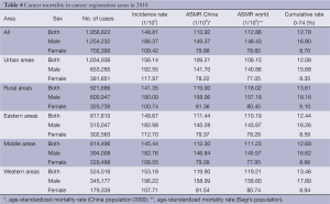 Click on image to zoom Table 4