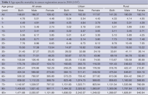 Click on image to zoom Table 5