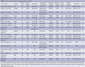 Table 1