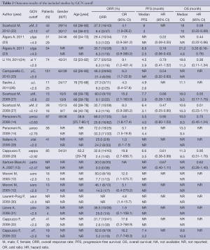 Click on image to zoom Table 2