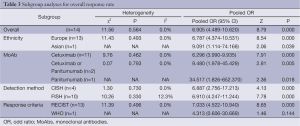 Table 3