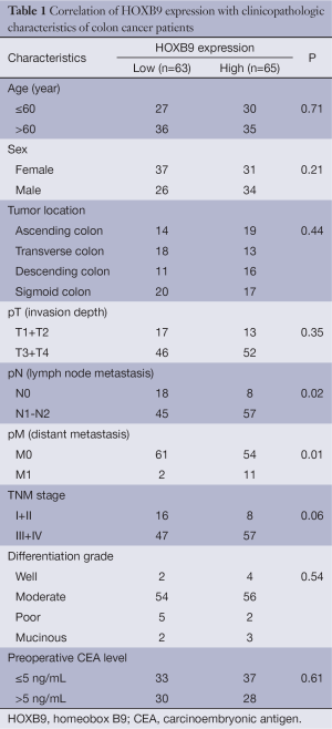 Click on image to zoom Table 1