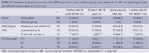 Click on image to zoom Table 1