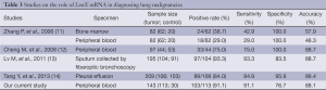 Table 3