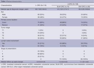 Click on image to zoom Table 1