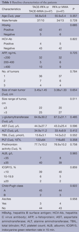 Click on image to zoom Table 1