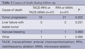 Table 2