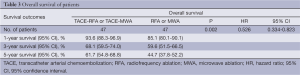 Table 3