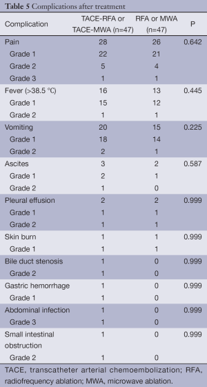 Table 5