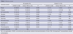 Click on image to zoom Table 2