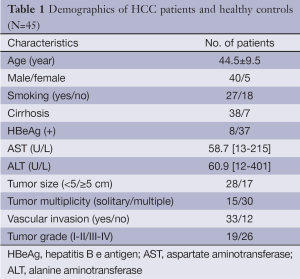 Table 1