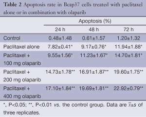 Click on image to zoom Table 2