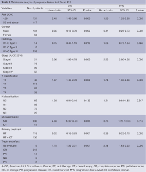 Table 3