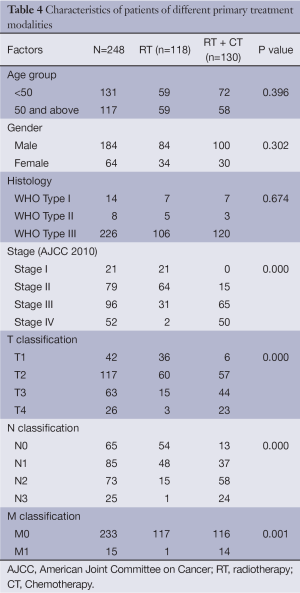 Table 4