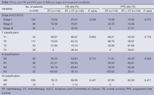 Table 5