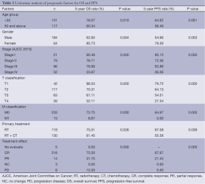 Table 1