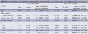 Click on image to zoom Table 1