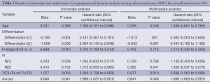 Click on image to zoom Table 3