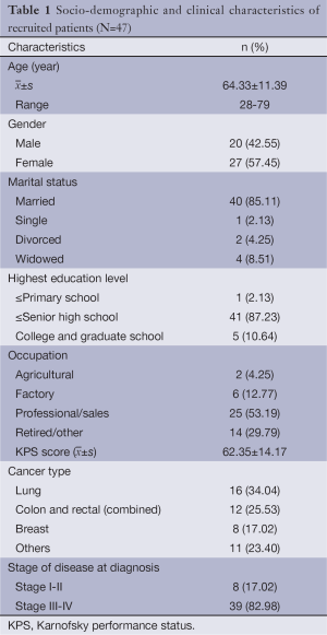 Table 1