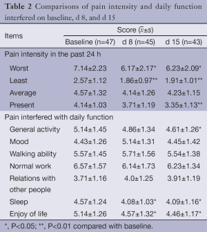 Click on image to zoom Table 2