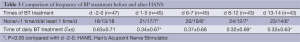 Click on image to zoom Table 1