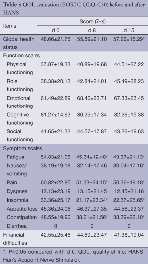 Table 5