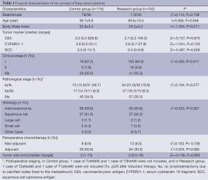 Click on image to zoom Table 1