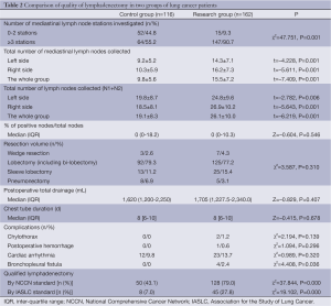 Click on image to zoom Table 2