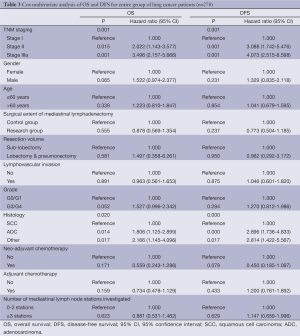 Table 3