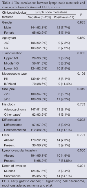 Click on image to zoom Table 1