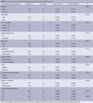 Table 3