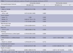 Click on image to zoom Table 1
