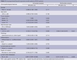 Table 4