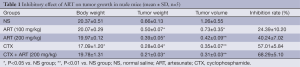 Click on image to zoom Table 1