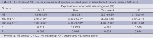 Click on image to zoom Table 2
