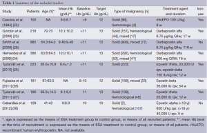Click on image to zoom Table 1