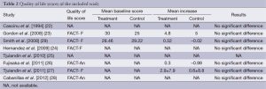 Click on image to zoom Table 2