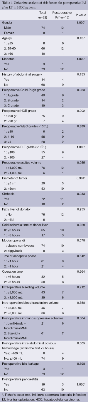 Click on image to zoom Table 1