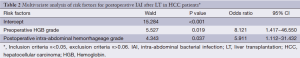 Click on image to zoom Table 2