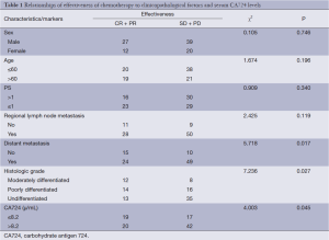 Table 1