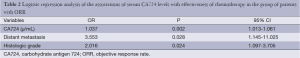 Table 2