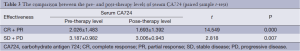 Click on image to zoom Table 3
