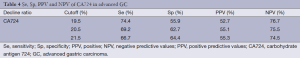 Table 4