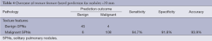 Click on image to zoom Table 4