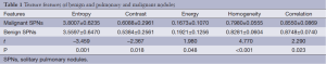 Click on image to zoom Table 1
