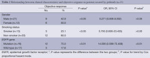 Click on image to zoom Table 2